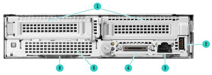 HPE ProLiant XL225n Gen10 Plus Server Rear Panel Components