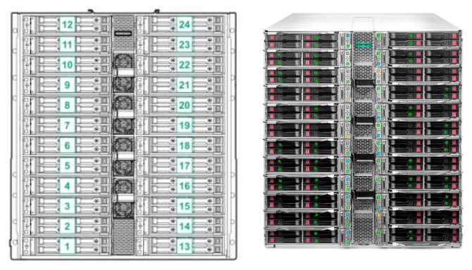 Front View with server bay numbering