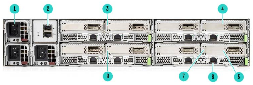 Chassis Rear View / Four Blades / Eight Servers