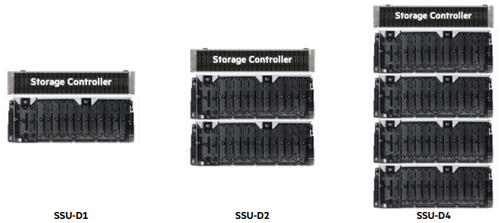ClusterStor E1000 Scalable Storage Unit - Disk (SSU-D)