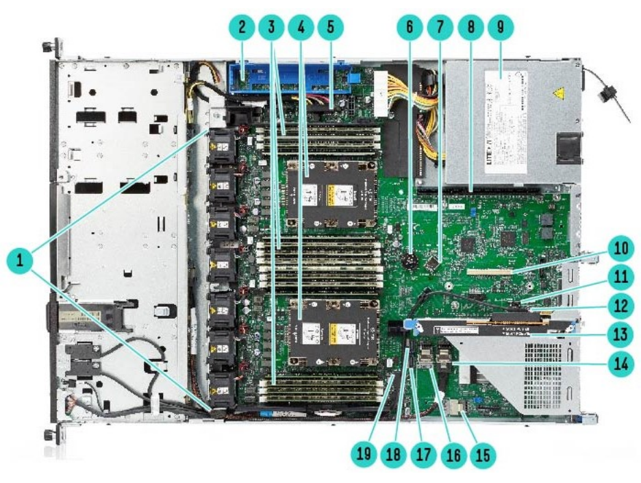 8SFF chassis - with optional 2nd CPU - Internal View