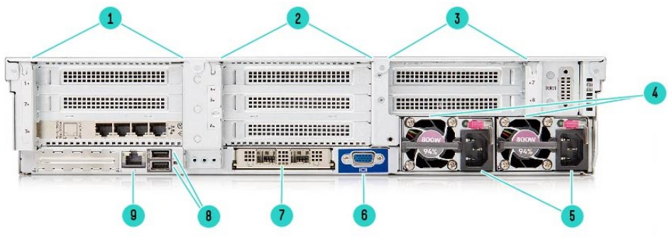 HPE ProLiant DL385 Gen10 Plus Server - Rear View