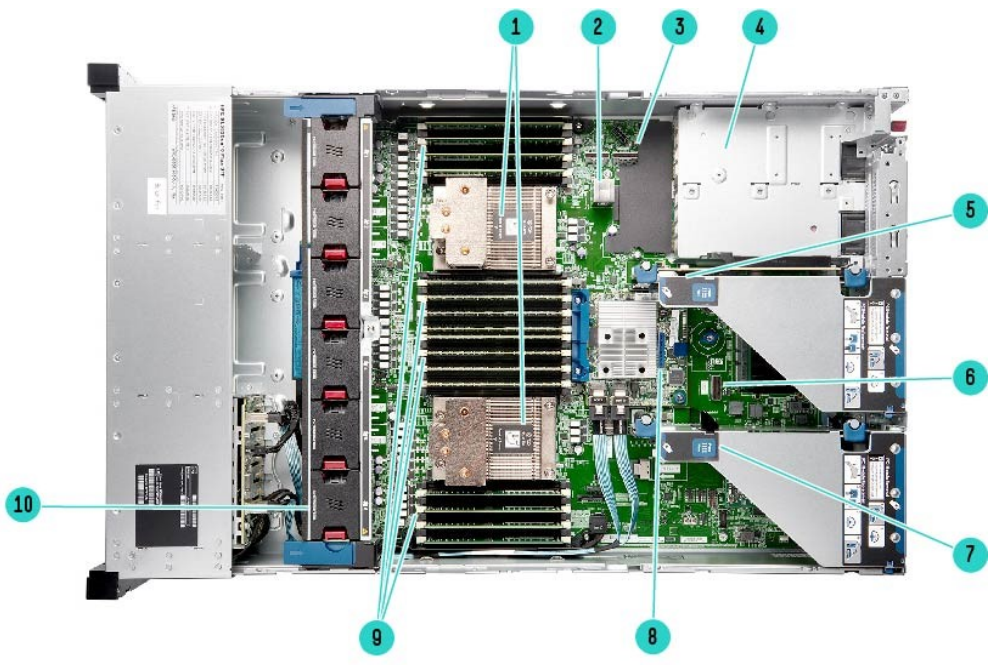 HPE ProLiant DL385 Gen10 Plus Server - Internal View