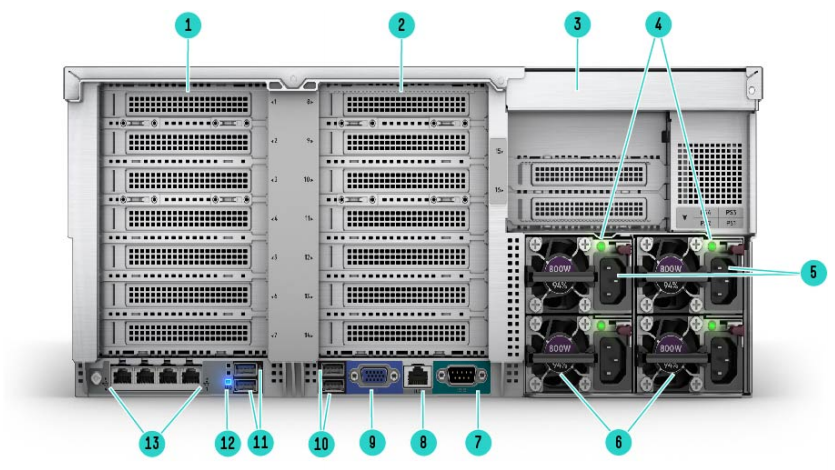 HPE ProLiant DL580 Gen10 Server Rear View
