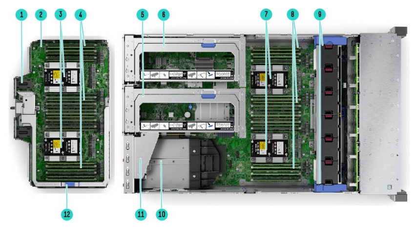 HPE ProLiant DL580 Gen10 Server Internal View with upper CPU mezzanine tray