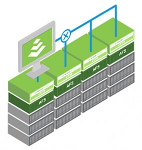 500K IOPS