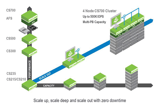 Scale to fit