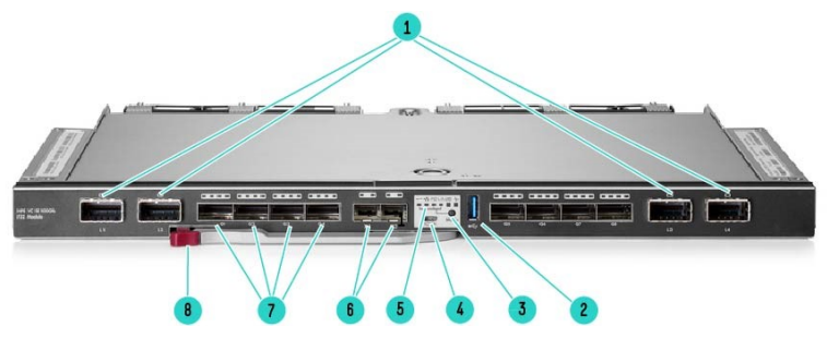 HPE Synergy Virtual Connect SE 100Gb F32 Module