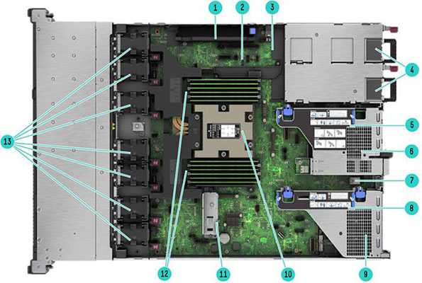 Internal View – Standard for all HPE ProLiant DL325 Gen11