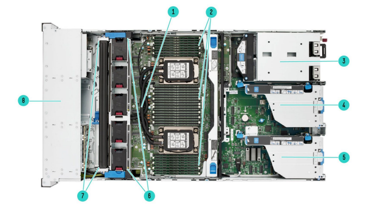 Internal View – Liquid Cooling Chassis