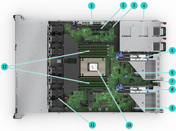 HPE ProLiant RL300 Gen11 - Internal View Chassis