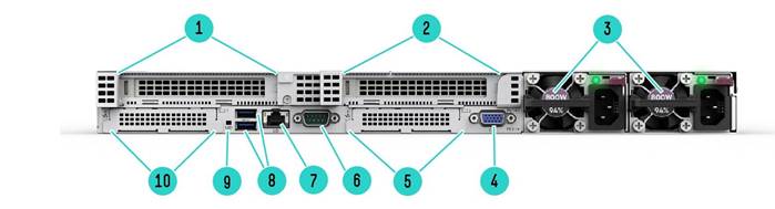 HPE ProLiant RL300 Gen11 - Rear View