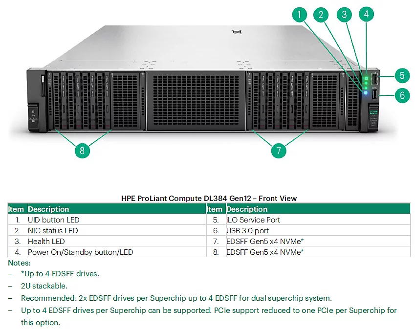 HPE ProLiant Compute DL384 Gen12 &ndash; Front View