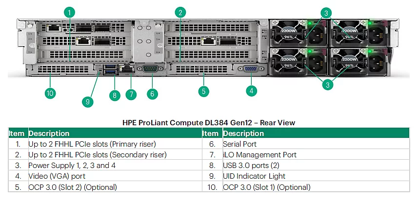 HPE ProLiant Compute DL384 Gen12 &ndash; Rear View